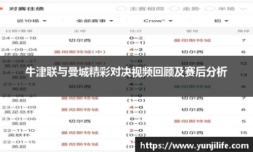 牛津联与曼城精彩对决视频回顾及赛后分析